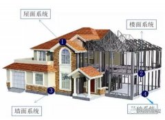 大揭秘：21世紀新型房屋的建造方式！這才是未來的主流