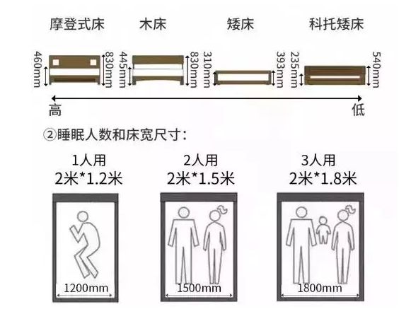 輕鋼別墅房屋室內布局精確到毫米！收藏本文一目了然(圖2)