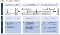 鋼結構裝配式建筑行業競爭格局謀變